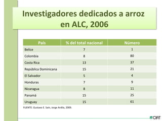 Tendencias institucionales de la investigación agrícola en América Latina y el Caribe