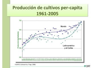 Tendencias institucionales de la investigación agrícola en América Latina y el Caribe