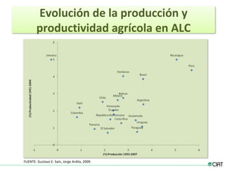 Tendencias institucionales de la investigación agrícola en América Latina y el Caribe