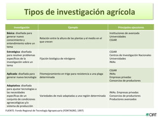 Tendencias institucionales de la investigación agrícola en América Latina y el Caribe