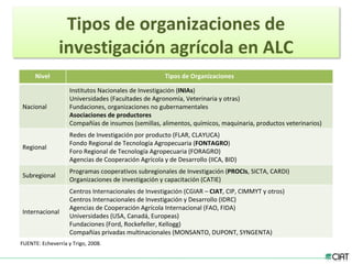 Tendencias institucionales de la investigación agrícola en América Latina y el Caribe