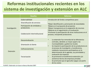 Tendencias institucionales de la investigación agrícola en América Latina y el Caribe