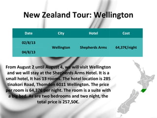 New Zealand Tour: Wellington
From August 2 until August 4, we will visit Wellington
and we will stay at the Shepherds Arms Hotel. It is a
small hotel, It has 13 rooms. The hotel location is 285
tinakori Road, Thomdon 6011 Wellington. The price
per room is 64,37€ per night. The room is a suite with
a big bed. As are two bedrooms and two night, the
total price is 257,50€.
Date City Hotel Cost
02/8/13
Wellington Shepherds Arms 64,37€/night
04/8/13
 