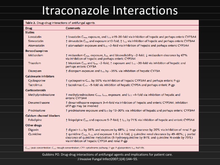 Echinocandins in the ICU
