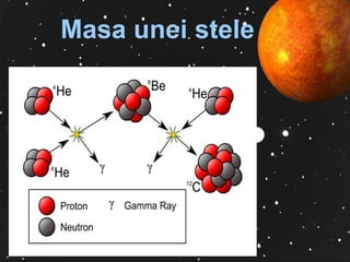 Masa unei stele 