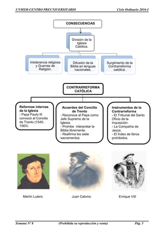UNMSM-CENTRO PREUNIVERSITARIO Ciclo Ordinario 2016-I
Semana Nº 8 (Prohibida su reproducción y venta) Pág. 5
Martín Lutero Juan Calvino Enrique VIII
División de la
Iglesia
Católica.
Intolerancia religiosa
y Guerras de
Religión.
Difusión de la
Biblia en lenguas
nacionales.
Surgimiento de la
Contrarreforma
católica.
CONSECUENCIAS
Reformas internas
de la Iglesia
- Papa Paulo III
convocó al Concilio
de Trento (1545-
1563).
Acuerdos del Concilio
de Trento
- Reconoce al Papa como
Jefe Supremo de la
Iglesia.
- Prohíbe interpretar la
Biblia libremente.
- Reafirma los siete
sacramentos.
Instrumentos de la
Contrarreforma
- El Tribunal del Santo
Oficio de la
Inquisición.
- La Compañía de
Jesús.
- El Índex de libros
prohibidos.
CONTRARREFORMA
CATÓLICA
 