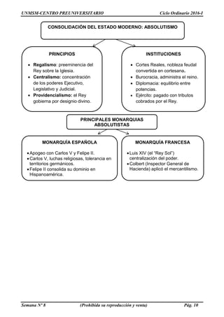 UNMSM-CENTRO PREUNIVERSITARIO Ciclo Ordinario 2016-I
Semana Nº 8 (Prohibida su reproducción y venta) Pág. 10
INSTITUCIONES
 Cortes Reales, nobleza feudal
convertida en cortesana.
 Burocracia, administra el reino.
 Diplomacia: equilibrio entre
potencias.
 Ejército: pagado con tributos
cobrados por el Rey.
PRINCIPIOS
 Regalismo: preeminencia del
Rey sobre la Iglesia.
 Centralismo: concentración
de los poderes Ejecutivo,
Legislativo y Judicial.
 Providencialismo: el Rey
gobierna por designio divino.
CONSOLIDACIÓN DEL ESTADO MODERNO: ABSOLUTISMO
MONARQUÍA ESPAÑOLA
Apogeo con Carlos V y Felipe II.
Carlos V, luchas religiosas, tolerancia en
territorios germánicos.
Felipe II consolida su dominio en
Hispanoamérica.
MONARQUÍA FRANCESA
Luis XIV (el “Rey Sol”)
centralización del poder.
Colbert (Inspector General de
Hacienda) aplicó el mercantilismo.
PRINCIPALES MONARQUIAS
ABSOLUTISTAS
 