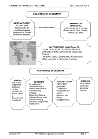 UNMSM-CENTRO PREUNIVERSITARIO Ciclo Ordinario 2016-I
Semana Nº 9 (Prohibida su reproducción y venta) Pág. 8
ORGANIZACIÓN ECONÓMICA
MERCANTILISMO
Se basó en la
acumulación de
metales preciosos
(bullonismo). Para el
control del mercado.
MONOPOLIO
COMERCIAL
-Intervención de la corona.
-Puertos exclusivos: Sevilla,
Veracruz y Callao.
INSTITUCIONES COMERCIALES
- CASA DE CONTRATACIÓN DE SEVILLA:
Controlaba el tráfico comercial de España con
América.
- TRIBUNAL DEL CONSULADO: Controlaba el
tráfico comercial al interior del virreinato.
ACTIVIDADES ECONÓMICAS
MINERIA
Fue la más
importante:
destacan
centros
mineros de
Potosí (plata)
y
Huancavelica
(mercurio).
COMERCIO
Se basó en el
mercantilismo y el
monopolio comercial.
Vía marítima y
terrestre.
Sistema de flotas y
galeones busca evitar
robo de piratas y
corsarios, asegurando
el comercio.
AGROPECUARIO
Haciendas y
estancias.
Trabajaban
yanaconas (en
sierra) y
esclavos (en
costa),
principalmente.
OBRAJES
Producción
textil para
demanda
interna.
estuvo basada en
 