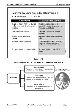 UNMSM-CENTRO PREUNIVERSITARIO Ciclo Ordinario 2016-I
Semana Nº 10 (Prohibida su reproducción y venta) Pág. 3
Cuadro N° 3
INDEPENDENCIA DE LAS TRECE COLONIAS INGLESAS
Jorge III de Inglaterra
CAUSAS
ECONÓMICAS
Aumento de impuestos y restricciones
comerciales a los colonos.
POLÍTICAS
Carencia de representación de los
colonos en el parlamento inglés.
IDEOLOGÍCAS
Influencia de la Ilustración y crítica al
absolutismo.
 