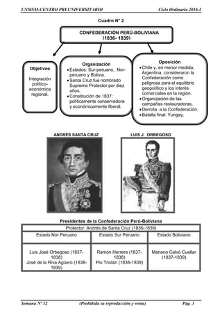 UNMSM-CENTRO PREUNIVERSITARIO Ciclo Ordinario 2016-I
Semana Nº 12 (Prohibida su reproducción y venta) Pág. 3
Cuadro N° 2
ANDRÉS SANTA CRUZ LUIS J. ORBEGOSO
Presidentes de la Confederación Perú-Boliviana
Protector: Andrés de Santa Cruz (1836-1839)
Estado Nor Peruano Estado Sur Peruano Estado Boliviano
Luis José Orbegoso (1837-
1838)
José de la Riva Agüero (1838-
1839)
Ramón Herrera (1837-
1838)
Pio Tristán (1838-1839)
Mariano Calvó Cuellar
(1837-1839)
CONFEDERACIÓN PERÚ-BOLIVIANA
(1836- 1839)
Objetivos
Integración
político-
económica
regional.
Oposición
Chile y, en menor medida,
Argentina, consideraron la
Confederación como
peligrosa para el equilibrio
geopolítico y los interés
comerciales en la región.
Organización de las
campañas restauradoras.
Derrota a la Confederación.
Batalla final: Yungay.
Organización
Estados: Sur-peruano, Nor-
peruano y Bolivia.
Santa Cruz fue nombrado
Supremo Protector por diez
años.
Constitución de 1837:
políticamente conservadora
y económicamente liberal.
 