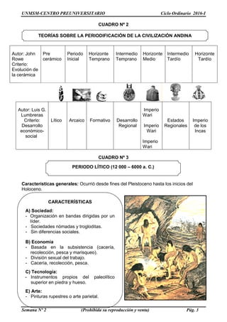 UNMSM-CENTRO PREUNIVERSITARIO Ciclo Ordinario 2016-I
Semana Nº 2 (Prohibida su reproducción y venta) Pág. 3
CUADRO Nº 2
Autor: John
Rowe
Criterio:
Evolución de
la cerámica
Pre
cerámico
Periodo
Inicial
Horizonte
Temprano
Intermedio
Temprano
Horizonte
Medio
Intermedio
Tardío
Horizonte
Tardío
Autor: Luis G.
Lumbreras
Criterio:
Desarrollo
económico-
social
Lítico Arcaico Formativo Desarrollo
Regional
Imperio
Wari
Imperio
Wari
Imperio
Wari
Estados
Regionales
Imperio
de los
Incas
CUADRO Nº 3
Características generales: Ocurrió desde fines del Pleistoceno hasta los inicios del
Holoceno.
TEORÍAS SOBRE LA PERIODIFICACIÓN DE LA CIVILIZACIÓN ANDINA
PREHISPANICA
PERIODO LÍTICO (12 000 – 6000 a. C.)
CARACTERÍSTICAS
A) Sociedad:
- Organización en bandas dirigidas por un
líder.
- Sociedades nómadas y trogloditas.
- Sin diferencias sociales.
B) Economía
- Basada en la subsistencia (cacería,
recolección, pesca y marisqueo).
- División sexual del trabajo.
- Cacería, recolección, pesca.
C) Tecnología:
- Instrumentos propios del paleolítico
superior en piedra y hueso.
E) Arte:
- Pinturas rupestres o arte parietal.
 