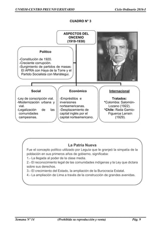 UNMSM-CENTRO PREUNIVERSITARIO Ciclo Ordinario 2016-I
Semana Nº 14 (Prohibida su reproducción y venta) Pág. 9
CUADRO N° 3
ASPECTOS DEL
ONCENIO
(1919-1930)
Social
-Ley de conscripción vial.
-Modernización urbana y
vial.
-Legalización de las
comunidades
campesinas.
Económico
-Empréstitos e
inversiones
norteamericanas.
-Desplazamiento de
capital inglés por el
capital norteamericano.
Internacional
Tratados:
*Colombia: Salomón-
Lozano (1922).
*Chile: Rada Gamio-
Figueroa Larraín
(1929).
Político
-Constitución de 1920.
-Creciente corrupción.
-Surgimiento de partidos de masas:
El APRA con Haya de la Torre y el
Partido Socialista con Mariátegui.
La Patria Nueva
Fue el concepto político utilizado por Leguía que le granjeó la simpatía de la
población en sus primeros años de gobierno, significaba:
1.- La llegada al poder de la clase media.
2.- El reconocimiento legal de las comunidades indígenas y la Ley que dictara
sobre sus derechos.
3.- El crecimiento del Estado, la ampliación de la Burocracia Estatal.
4.- La ampliación de Lima a través de la construcción de grandes avenidas.
 