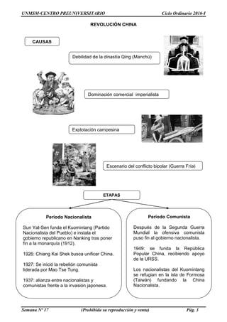 UNMSM-CENTRO PREUNIVERSITARIO Ciclo Ordinario 2016-I
Semana Nº 17 (Prohibida su reproducción y venta) Pág. 3
REVOLUCIÓN CHINA
CAUSAS
Debilidad de la dinastía Qing (Manchú)
Dominación comercial imperialista
Explotación campesina
Escenario del conflicto bipolar (Guerra Fría)
Periodo Nacionalista
Sun Yat-Sen funda el Kuomintang (Partido
Nacionalista del Pueblo) e instala el
gobierno republicano en Nanking tras poner
fin a la monarquía (1912).
1926: Chiang Kai Shek busca unificar China.
1927: Se inició la rebelión comunista
liderada por Mao Tse Tung.
1937: alianza entre nacionalistas y
comunistas frente a la invasión japonesa.
ETAPAS
Periodo Comunista
Después de la Segunda Guerra
Mundial la ofensiva comunista
puso fin al gobierno nacionalista.
1949: se funda la República
Popular China, recibiendo apoyo
de la URSS.
Los nacionalistas del Kuomintang
se refugian en la isla de Formosa
(Taiwán) fundando la China
Nacionalista.
 