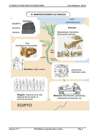 UNMSM-CENTRO PREUNIVERSITARIO Ciclo Ordinario 2016-I
Semana Nº 3 (Prohibida su reproducción y venta) Pág. 5
Arte
Arquitectura monumental
Escultura: regia y sacra.
Ciencias
Matemáticas: Geometría.
Numeración decimal
Astronomía:
Calendario solar.
Medicina: Momificación, ginecología,
tratamiento de fracturas, etc.
Religión: Creencia en la vida
después de la muerte, el
juicio de las almas.
Escritura
jeroglífica
demótica
hieratica
IV. MANIFESTACIONES CULTURALES
 