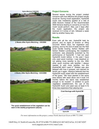 Project Concerns
Several issues during the project created
concerns with how effective the project results
would be. During mulch application, HydraCM
mulch was mistakenly applied at a rate of
2500 lbs/acre instead of the recommended
3000 lbs/acre leading to concerns on how the
mulch would perform. Also, just 2 days after
the mulch application, the project site
received 2-3 inches of rain, followed a week
later by another heavy rain.
Results
Even with all the rain, HydraCM held its
ground, and no signs of erosion or rilling
occurred. Within days, the vegetation was
growing, and by the end of week two the field
could handle mowing. Ashton Walden with
Ashton Walden Landscaping, the installation
contractor, was pleasantly surprised by the
performance of HydraCM. “I had not used
HydraCM mulch before. In the past I have
only used wood mulches. I was skeptical on
not adding more tackifier to the mix. With
other wood mulches with tackifier I always
needed to add more tackifier, but this
[HydraCM] didn’t need it.” Walden was also
pleased with how it sprayed, and claimed he
would use it again. Wanjura believed that the
HydraCM mulch aided with the establishment
of the grass. “We have planted in the same
area before with seed alone and it took 5-6
months before the stand was established
enough to be mowed.” In addition to quick
vegetation establishment, the use of the
HydraCM mulch and seed was at least 5-10
times less expensive than placing sod.
0
1
2
3
4
5
RelativeExpense
HydraCM Sod
Cost Savings with HydraCM
For more information on this project, contact North American Green at 800-772-2040
14649 Hwy 41 North • Evansville, IN 47725 • 800-772-2040 • 812-867-6632 • Fax: 812-867-0247
www.nagreen.com • www.vmax3.com
The quick establishment of the vegetation can be
seen in the weekly progression (above).
 
