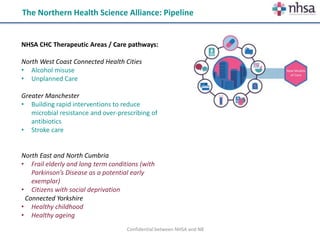 NHSA CHC Therapeutic Areas / Care pathways:
North West Coast Connected Health Cities
• Alcohol misuse
• Unplanned Care
Greater Manchester
• Building rapid interventions to reduce
microbial resistance and over-prescribing of
antibiotics
• Stroke care
North East and North Cumbria
• Frail elderly and long term conditions (with
Parkinson’s Disease as a potential early
exemplar)
• Citizens with social deprivation
Connected Yorkshire
• Healthy childhood
• Healthy ageing
Confidential between NHSA and N8
The Northern Health Science Alliance: Pipeline
 