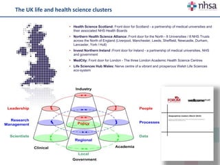 • Health Science Scotland: Front door for Scotland - a partnership of medical universities and
their associated NHS Health Boards
• Northern Health Science Alliance: Front door for the North - 8 Universities / 8 NHS Trusts
across the North of England (Liverpool, Manchester, Leeds, Sheffield, Newcastle, Durham,
Lancaster, York / Hull)
• Invest Northern Ireland :Front door for Ireland - a partnership of medical universities, NHS
and government
• MedCity: Front door for London - The three London Academic Health Science Centres
• Life Sciences Hub Wales: Nerve centre of a vibrant and prosperous Welsh Life Sciences
eco-system
The UK life and health science clusters
 