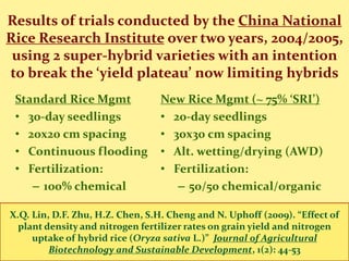 1315 - Agroecological Strategies for Raising Crop Productivity