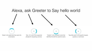 Alexa, ask Greeter to Say hello world
 
