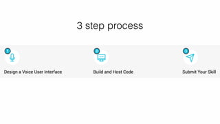 3 step process
 