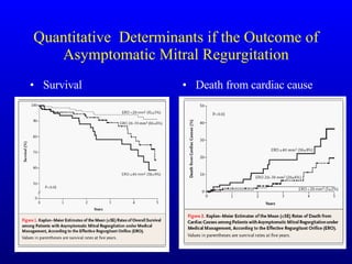 Quantitative  Determinants if the Outcome of Asymptomatic Mitral Regurgitation Survival Death from cardiac cause 