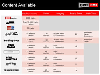 Content Available
                Audio (inc metadata)   Video                Imagery       Promo Tools     Web Tools

    Selection       2,000 tracks

                Over 10,000 tracks
                       + artwork


                      70 tracks

                                                                                        Web banners
                     41 albums            135          86 Image assets
                                                       27 Photosessions
                                                                              26        Games
                       + artwork       (coming soon)
                                                                                        Screensavers

                     71 albums            180          26 Image assets                  Web banners
                                                       8 Photosessions
                                                                              35        Games
                       + artwork       (coming soon)



                     24 albums             32          Logos
                                                       2 Photosessions
                                                                              16
                       + artwork       (coming soon)



                     11 albums             49          Logos
                                                       4 Photosessions
                                                                               9
                       + artwork       (coming soon)




                     13 albums             31          Logos
                                                       Photosession
                                                                              12
                       + artwork       (coming soon)



                     14 albums             27          Logos
                                                       5 Photosessions
                                                                              11
                       + artwork       (coming soon)



                     10 albums             23          Logo
                                                       {hotosession
                                                                               9
                       + artwork       (coming soon)
                                                                                                       19
 