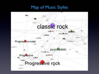 Map of Music Styles
 