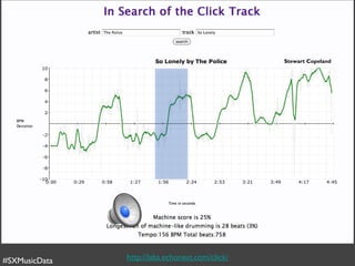 Stewart Copeland




#SXMusicData   http://labs.echonest.com/click/
 