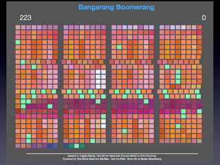 Bangarang Boomerang




http://static.echonest.com/BohemianRhapsichord/index.html
 