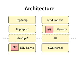Architecture
  tcpdump          tcpdump.exe

  libpcap.so       BPF     libpcap.a

  /dev/bpf0              ???

BPF   BSD Kernel   $OS Kernel
 