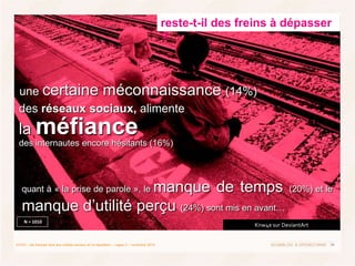 39ECHO – les français face aux médias sociaux et l’e-réputation – vague 2 – novembre 2010
reste-t-il des freins à dépasser...