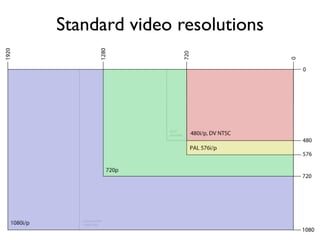Echo Conference 2008