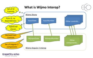 What is Wijmo Interop?
Wijmo library
Wijmo Angular 2 interop
InputDate InputNumber Other controls…
WjInputDate WjInputNumber
Other
components…
Set of UI
Controls
Pure JS, no
dependencies
TypeScript
classes
Derived from
Controls
Set of Angular 2
components
 