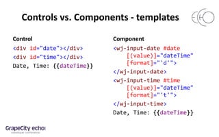 Controls vs. Components - templates
Control
<div id="date"></div>
<div id="time"></div>
Date, Time: {{dateTime}}
Component
<wj-input-date #date
[(value)]="dateTime"
[format]="'d'">
</wj-input-date>
<wj-input-time #time
[(value)]="dateTime"
[format]="'t'">
</wj-input-time>
Date, Time: {{dateTime}}
 