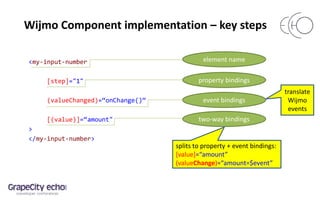 Wijmo Component implementation – key steps
<my-input-number
[step]="1"
(valueChanged)=“onChange()“
[(value)]=“amount"
>
</my-input-number>
two-way bindings
event bindings
property bindings
element name
translate
Wijmo
events
splits to property + event bindings:
[value]=“amount”
(valueChange)=“amount=$event”
 
