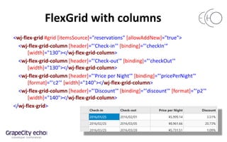 FlexGrid with columns
<wj-flex-grid #grid [itemsSource]="reservations" [allowAddNew]="true">
<wj-flex-grid-column [header]="'Check-in'" [binding]="'checkIn'“
[width]="130"></wj-flex-grid-column>
<wj-flex-grid-column [header]="'Check-out'" [binding]="'checkOut'"
[width]="130"></wj-flex-grid-column>
<wj-flex-grid-column [header]="'Price per Night'" [binding]="'pricePerNight'"
[format]="'c2'" [width]="140"></wj-flex-grid-column>
<wj-flex-grid-column [header]="'Discount'" [binding]="'discount'" [format]="'p2'"
[width]="140"></wj-flex-grid-column>
</wj-flex-grid>
 