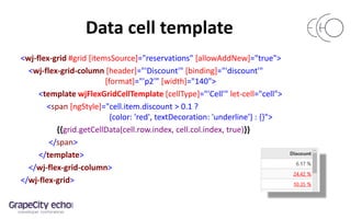 Data cell template
<wj-flex-grid #grid [itemsSource]="reservations" [allowAddNew]="true">
<wj-flex-grid-column [header]="'Discount'" [binding]="'discount'"
[format]="'p2'" [width]="140">
<template wjFlexGridCellTemplate [cellType]="'Cell'" let-cell="cell">
<span [ngStyle]="cell.item.discount > 0.1 ?
{color: 'red', textDecoration: 'underline'} : {}">
{{grid.getCellData(cell.row.index, cell.col.index, true)}}
</span>
</template>
</wj-flex-grid-column>
</wj-flex-grid>
 