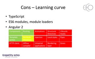 Cons – Learning curve
• TypeScript
• ES6 modules, module loaders
• Angular 2
Components Routing Animations Structural
Directives
Lifecycle
Hooks
Template
syntax
Attribute
Directives
Injection Local styles Pipes
HTTP client Offline
compiler
Universal
applications
Rendering
layer
Zones
 