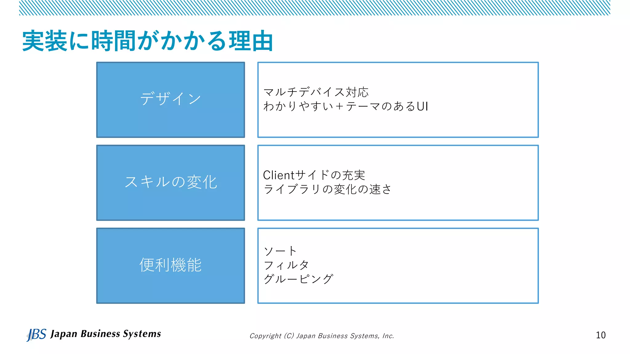 Copyright (C) Japan Business Systems, Inc. 10
実装に時間がかかる理由
デザイン
便利機能
スキルの変化
マルチデバイス対応
わかりやすい＋テーマのあるUI
Clientサイドの充実
ライブラリの変化の速さ
ソート
フィルタ
グルーピング
 
