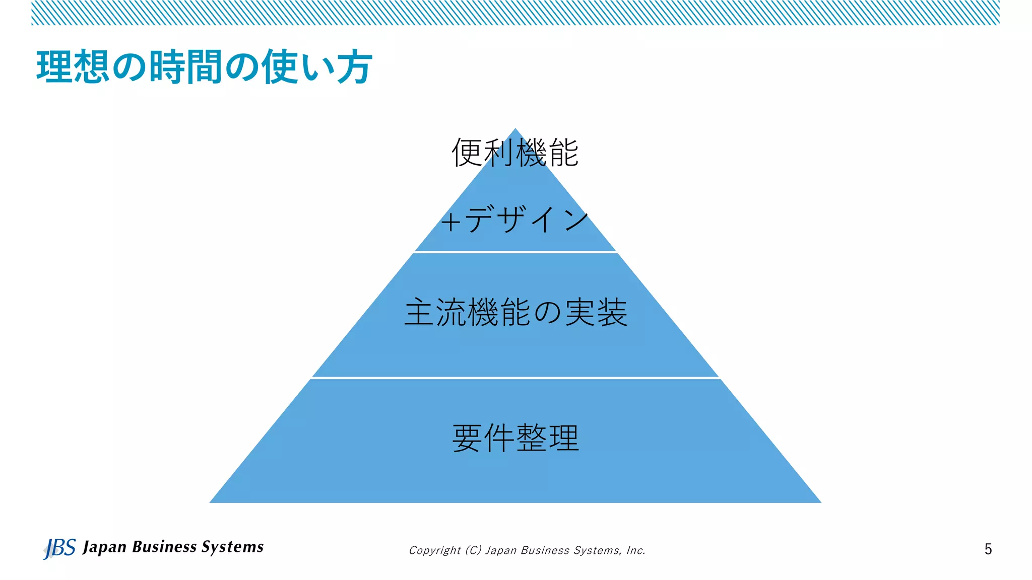 Copyright (C) Japan Business Systems, Inc. 5
理想の時間の使い方
便利機能
+デザイン
主流機能の実装
要件整理
 