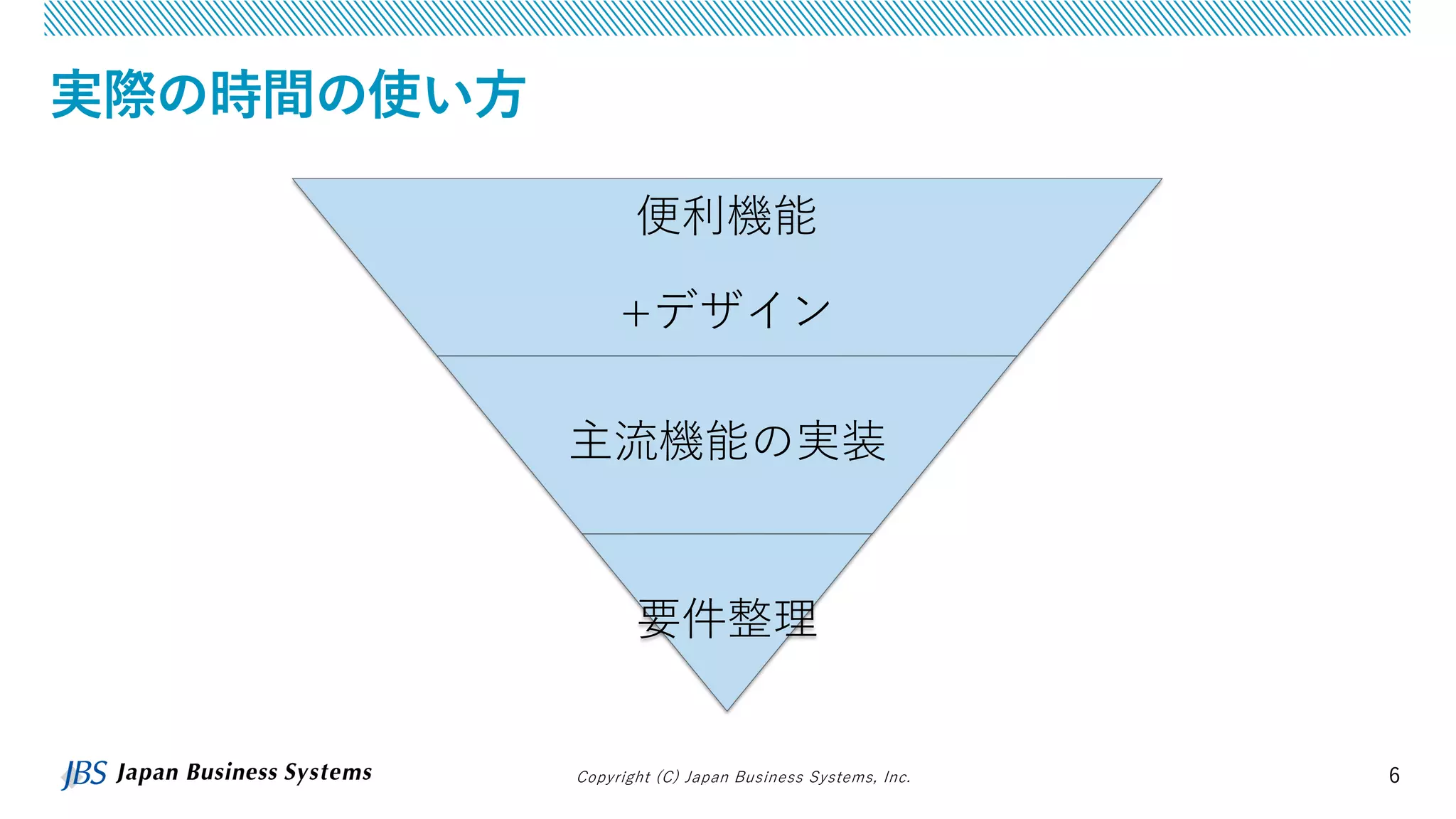 Copyright (C) Japan Business Systems, Inc. 6
実際の時間の使い方
便利機能
+デザイン
主流機能の実装
要件整理
 