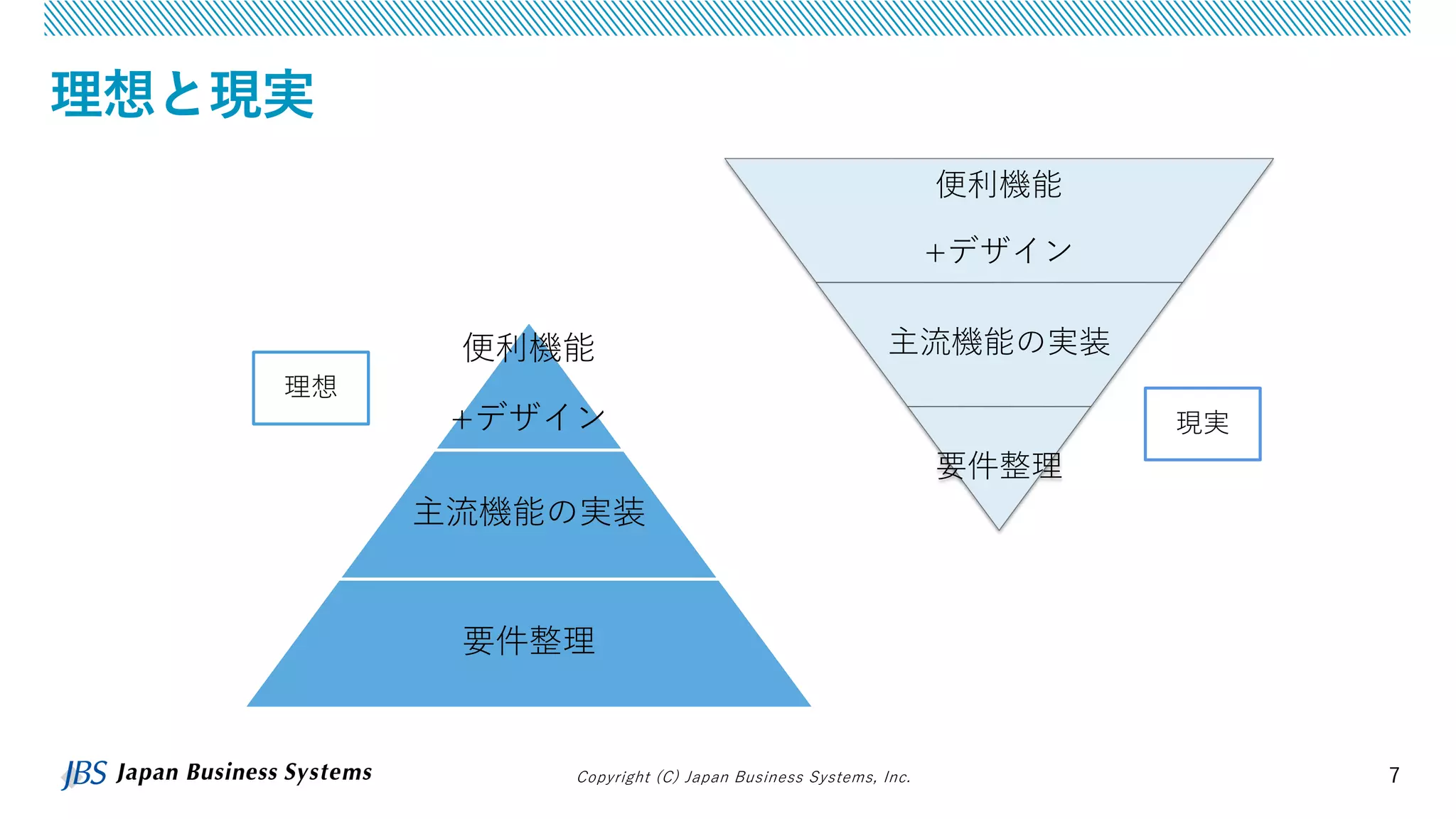 Copyright (C) Japan Business Systems, Inc. 7
理想と現実
便利機能
+デザイン
主流機能の実装
要件整理
便利機能
+デザイン
主流機能の実装
要件整理
理想
現実
 