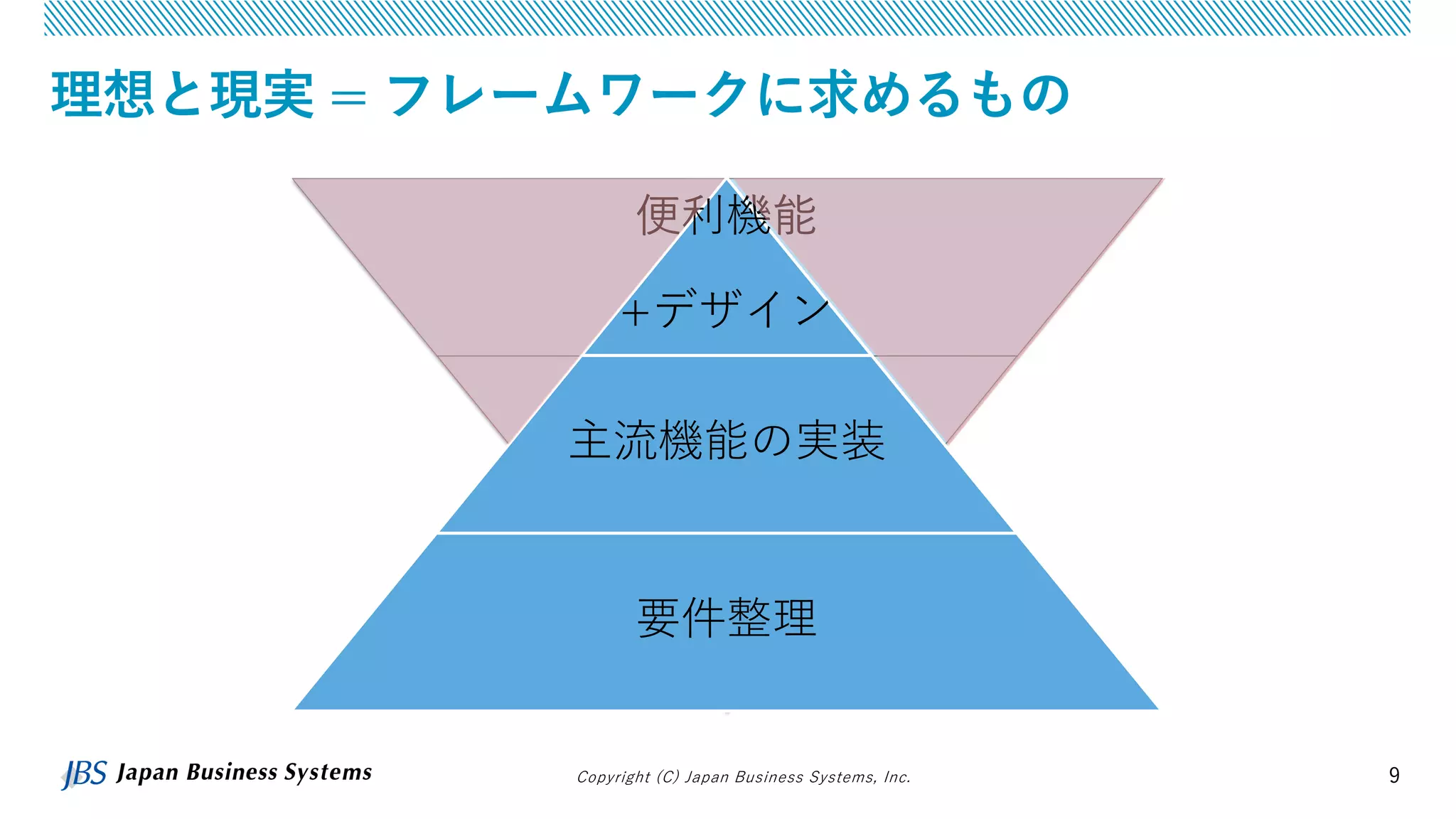 Copyright (C) Japan Business Systems, Inc. 9
理想と現実 = フレームワークに求めるもの
便利機能
+デザイン
主流機能の実装
要件整理
便利機能
+デザイン
主流機能の実装
要件整理
 