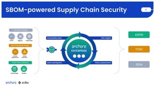 Breaking the Vulnerability Management Cycle with Anchore and Echo | PDF