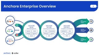 Breaking the Vulnerability Management Cycle with Anchore and Echo | PDF