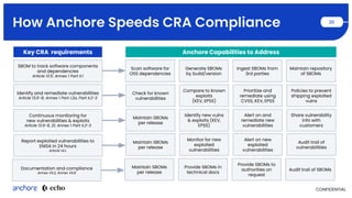 Breaking the Vulnerability Management Cycle with Anchore and Echo | PDF