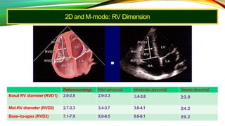 2D and M-mode: RV Dimension
Referencerange Mild abnormal Moderate abnormal Severe abnormal
Basal RV diameter (RVD1) 2.0-2.8 2.9-3.3 3.4-3.8 ≥3.9
Mid-RV diameter (RVD2) 2.7-3.3 3.4-3.7 3.8-4.1 ≥4.2
Base–to-apex (RVD3) 7.1-7.9 8.0-8.5 8.6-9.1 ≥9.2
 