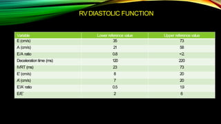 RV DIASTOLIC FUNCTION
Variable Lower reference value Upper reference value
E (cm/s) 35 73
A (cm/s) 21 58
E/A ratio 0.8 <2.
Deceleration time (ms) 120 220
IVRT (ms) 23 73
E’ (cm/s) 8 20
A’(cm/s) 7 20
E’/A’ ratio 0.5 1.9
E/E’ 2 6
 
