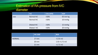 Estimation of RA pressure from IVC
diameter
IVC SIZE BSA
NORMAL 17 mm <1.55 m2
20 mm 1.55-<1.71 m2
21 mm >1.71 m2
IVC COLLAPSE RAP
size Normal IVC >50% 05 mm hg
Normal IVC <50% 10 mmhg
Dilated IVC >50% 15 mmhg
Dilated IVC <50% 20 mmhg
 