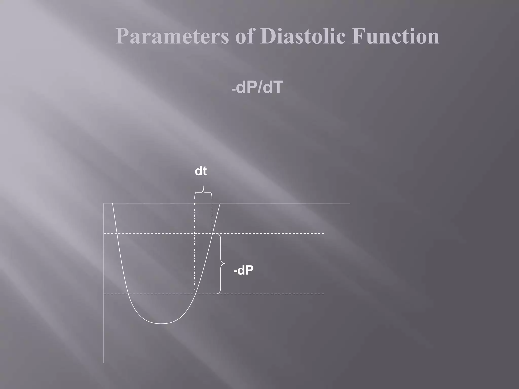 -dP
dt
-dP/dT
Parameters of Diastolic Function
 